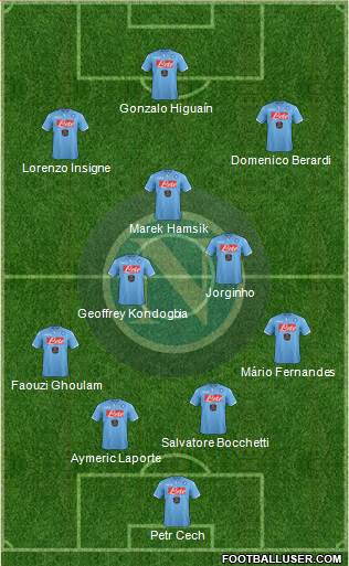 Napoli Formation 2014