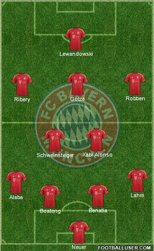 FC Bayern München Formation 2014