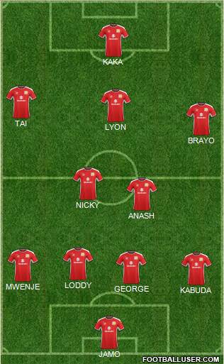 Milton Keynes Dons Formation 2014
