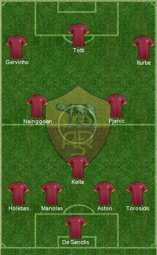 AS Roma Formation 2014