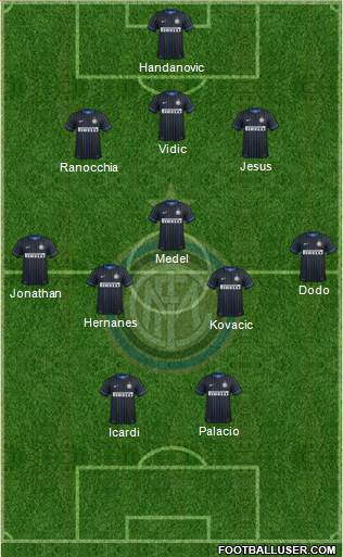 F.C. Internazionale Formation 2014
