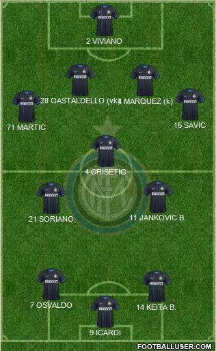 F.C. Internazionale Formation 2014