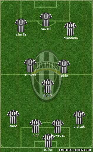 Juventus Formation 2014