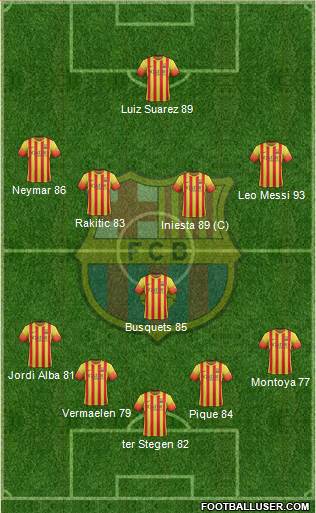 F.C. Barcelona Formation 2014