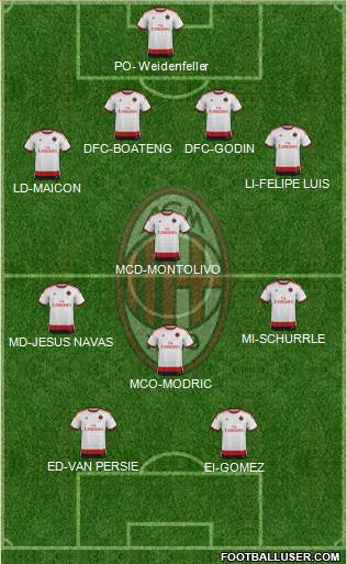 A.C. Milan Formation 2014