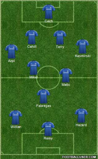 Chelsea Formation 2014