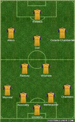 Arsenal Formation 2014