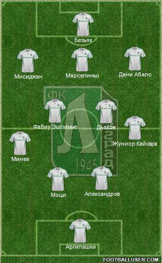 Ludogorets 1947 (Razgrad) Formation 2014