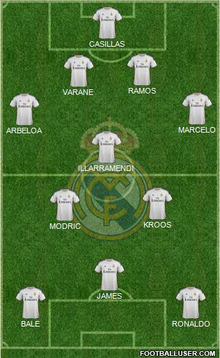 Real Madrid C.F. Formation 2014
