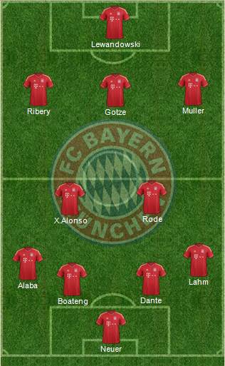 FC Bayern München Formation 2014