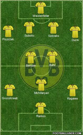 Borussia Dortmund Formation 2014