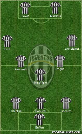 Juventus Formation 2014