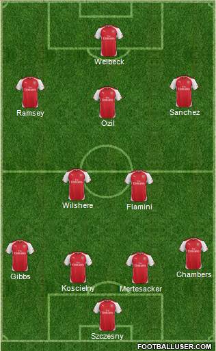 Arsenal Formation 2014