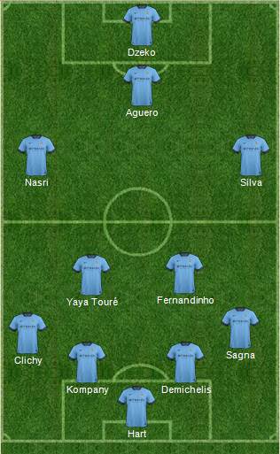Manchester City Formation 2014
