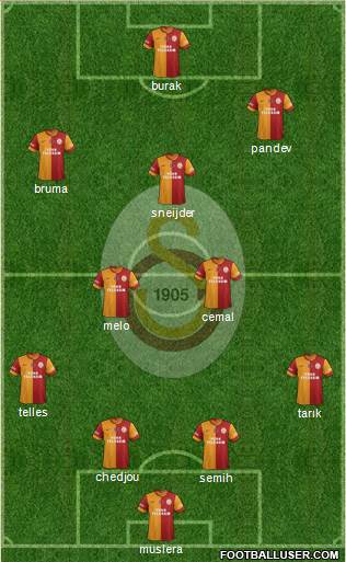 Galatasaray SK Formation 2014