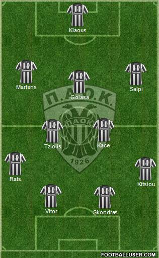 AS PAOK Salonika Formation 2014