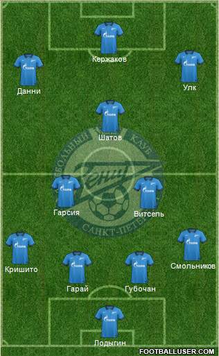 Zenit St. Petersburg Formation 2014