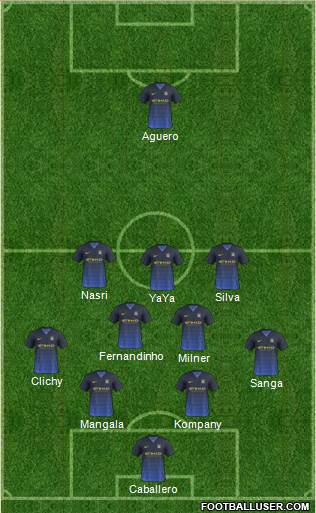 Manchester City Formation 2014