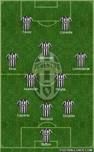 Juventus Formation 2014