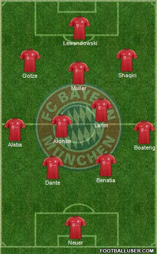 FC Bayern München Formation 2014