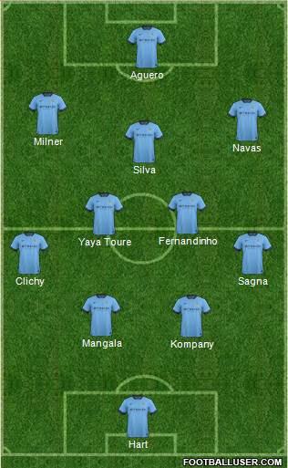 Manchester City Formation 2014