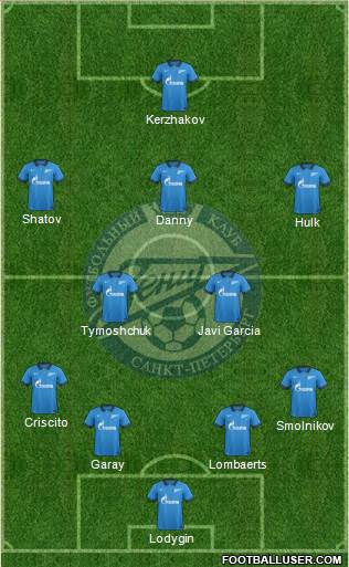 Zenit St. Petersburg Formation 2014