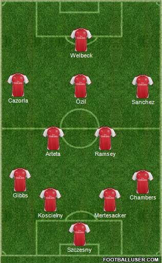 Arsenal Formation 2014