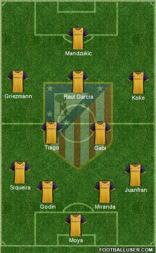 C. Atlético Madrid S.A.D. Formation 2014