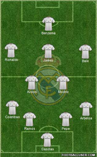 Real Madrid C.F. Formation 2014