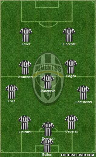 Juventus Formation 2014
