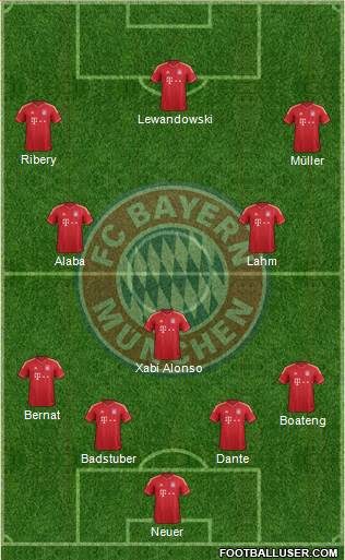 FC Bayern München Formation 2014