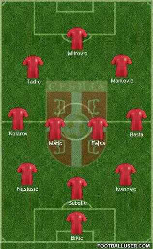 Serbia Formation 2014