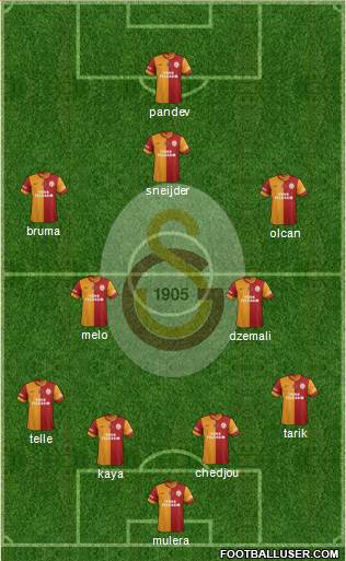 Galatasaray SK Formation 2014
