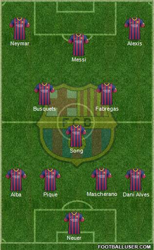 F.C. Barcelona Formation 2014