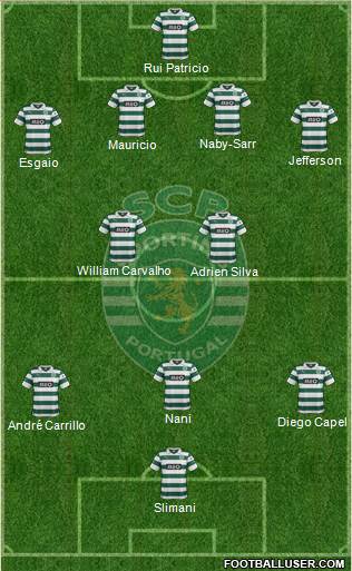 Sporting Clube de Portugal - SAD Formation 2014