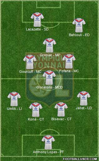 Olympique Lyonnais Formation 2014
