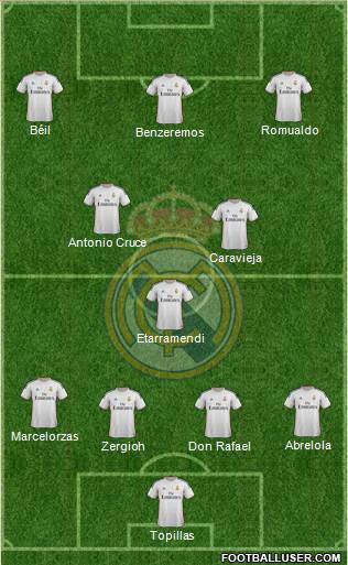 Real Madrid C.F. Formation 2014