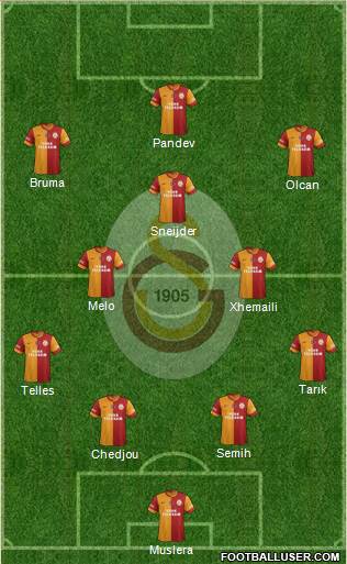 Galatasaray SK Formation 2014