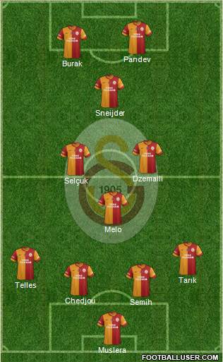 Galatasaray SK Formation 2014
