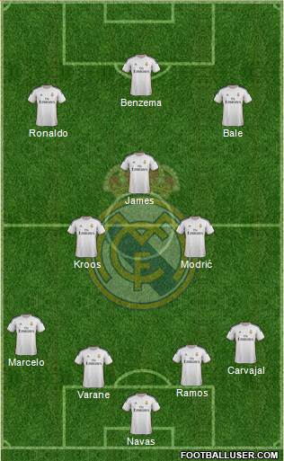 Real Madrid C.F. Formation 2014
