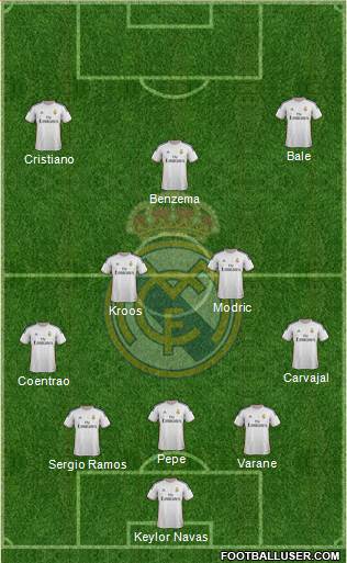 Real Madrid C.F. Formation 2014