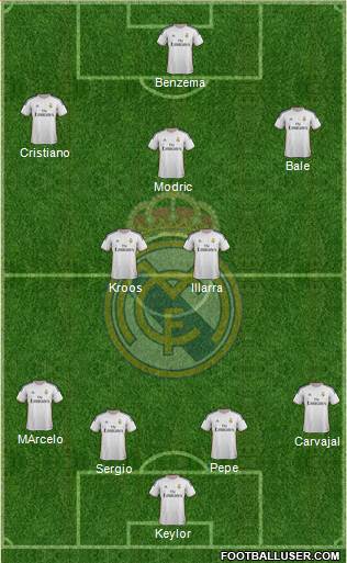 Real Madrid C.F. Formation 2014