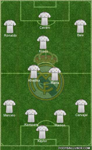 Real Madrid C.F. Formation 2014
