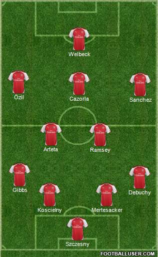 Arsenal Formation 2014