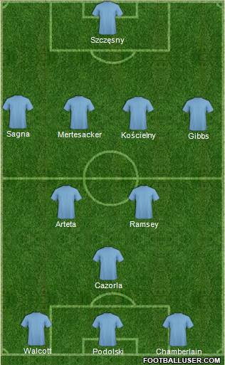 Arsenal Formation 2014