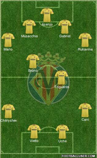 Villarreal C.F., S.A.D. Formation 2014