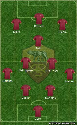 AS Roma Formation 2014