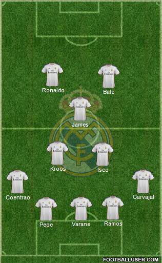 Real Madrid C.F. Formation 2014