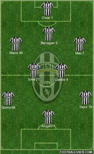 Juventus Formation 2014