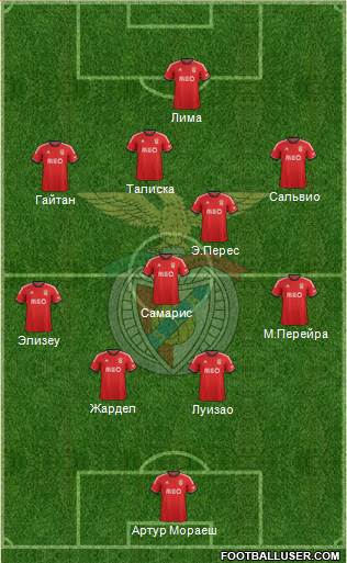 Sport Lisboa e Benfica - SAD Formation 2014